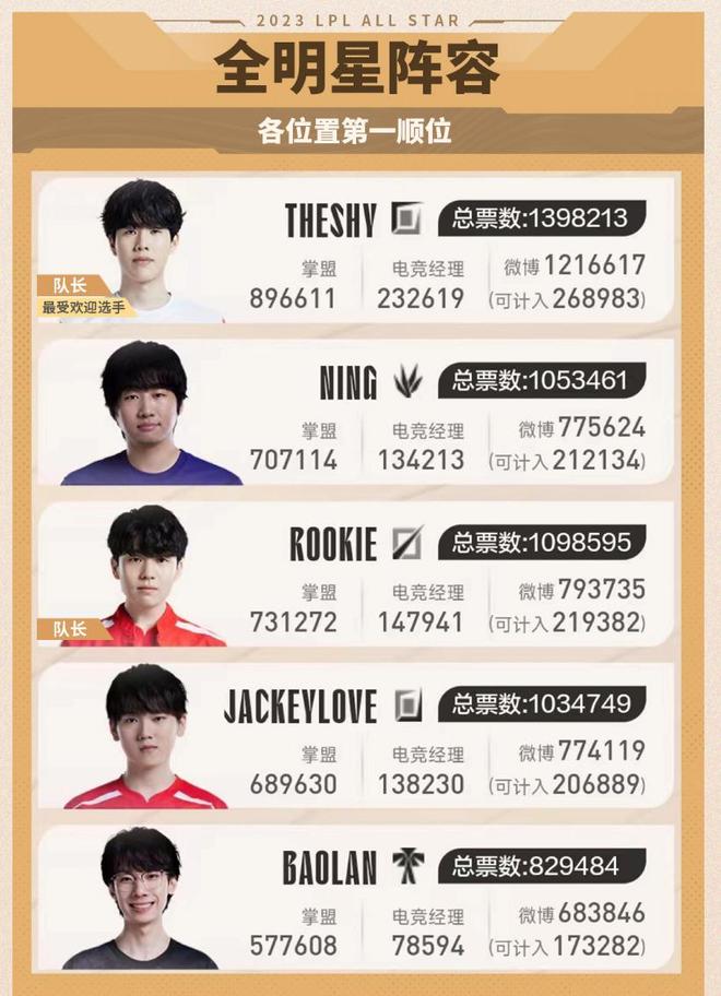 两队都是至 两队都是至